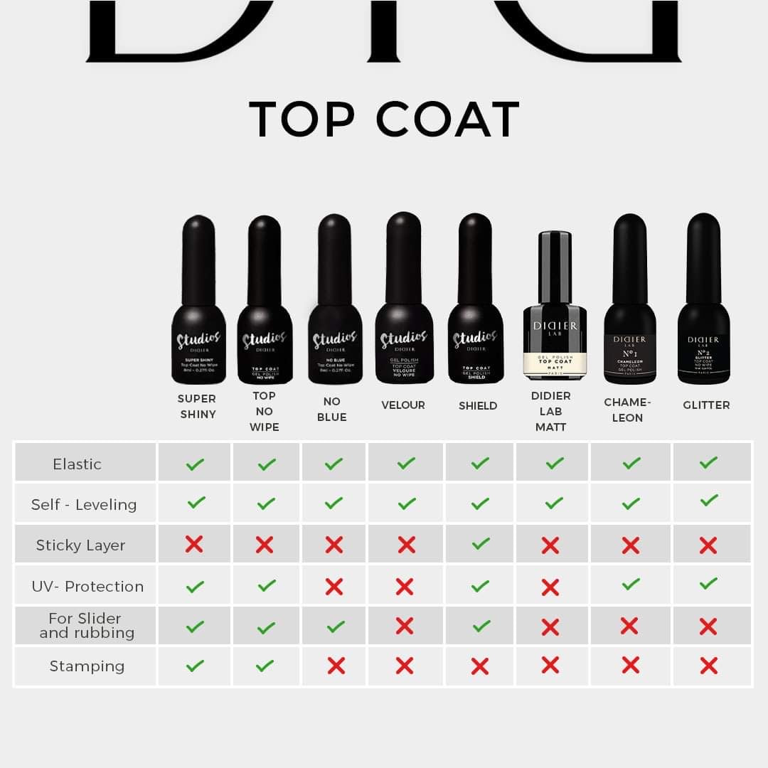 Top coat "Studios Didier", No Wipe, refill, 15ml