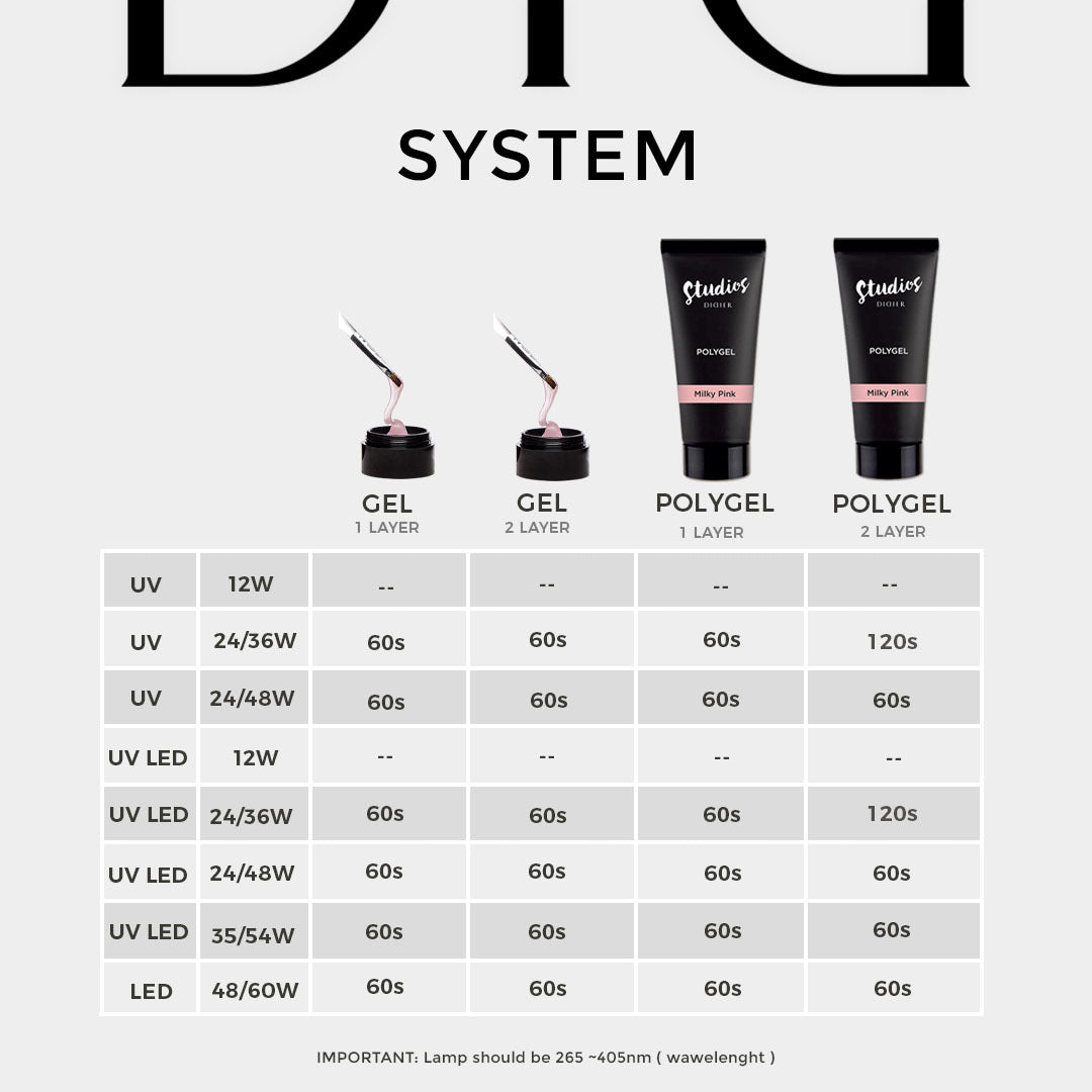 Premium Builder Gel, Didier Lab, Pink Mask, 15 g