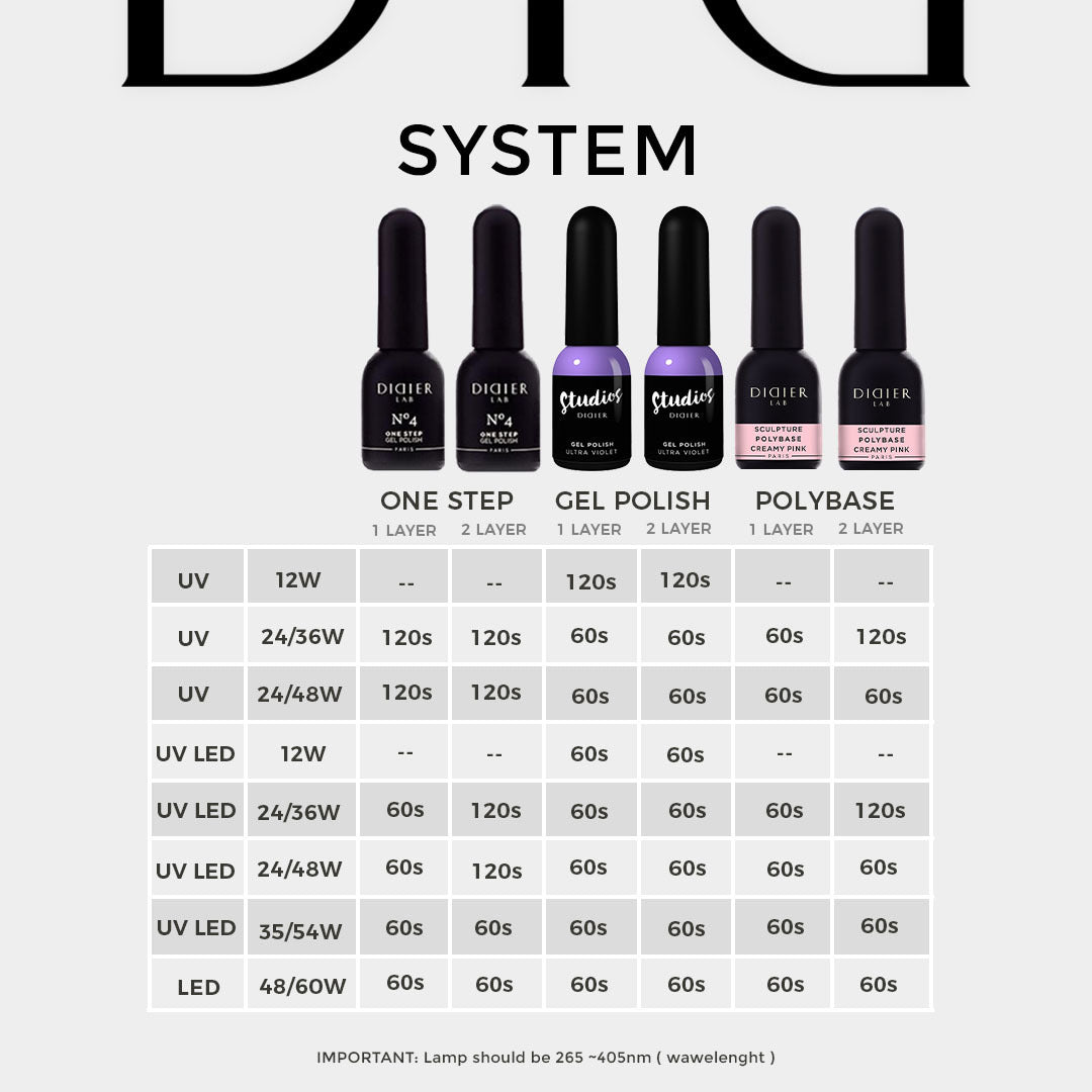 Sculpture Polybase "Didier Lab", Fresh Violet, 10ml - LABORATOIRES DIDIER