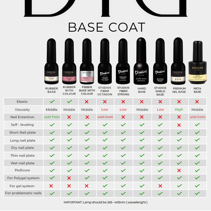 Hard Base Coat, Didier Lab, 8 ml