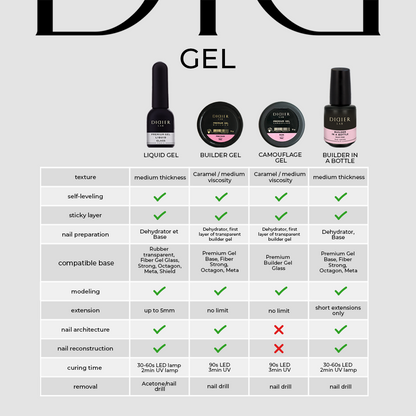 Builder Gel in a Bottle "Didier Lab" Natural Rose, 15ml