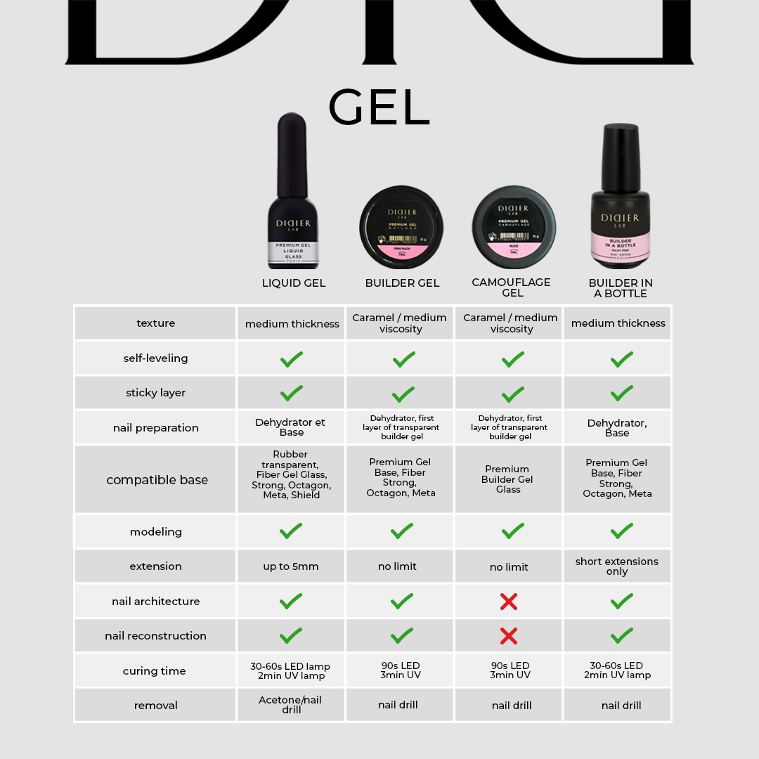 Builder Gel in a Bottle "Didier Lab" Milky Pink Glitter, 15ml