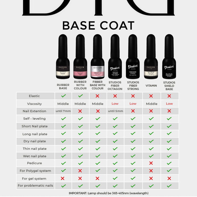 Fiber Base Coat, Studios Didier Lab, Octagon, 8 ml