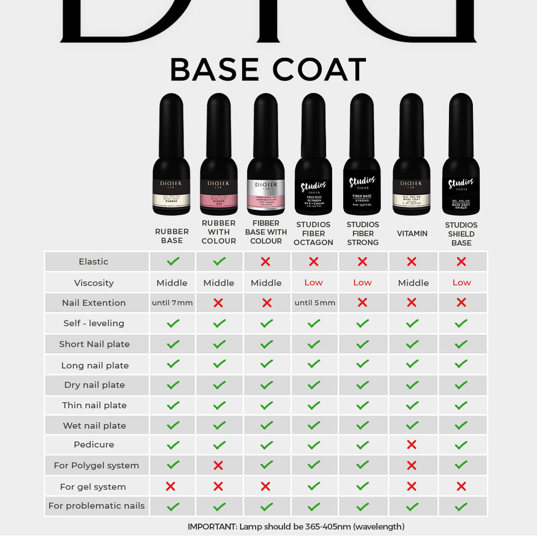 Gel Polish Base Coat Strong Fiber, Studios Didier Lab, 8 ml